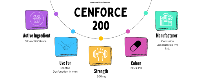 Cenforce 200 mg for Men's Healthy Life