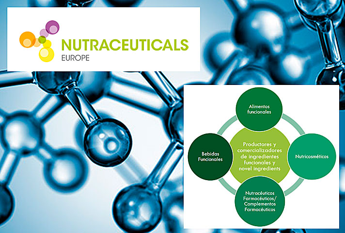 Nutraceuticals Europe