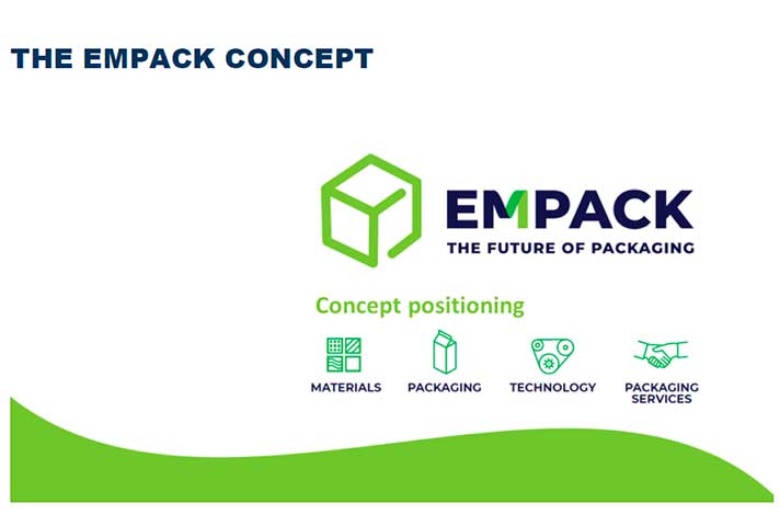 Empack 2021