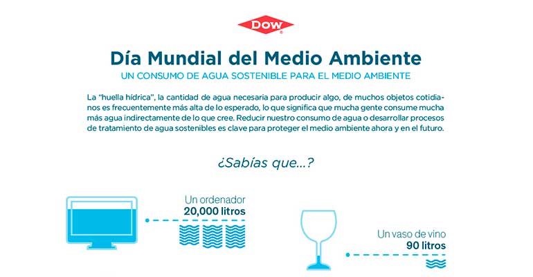 El consumo responsable del agua, clave del Día Mundial del Medio Ambiente