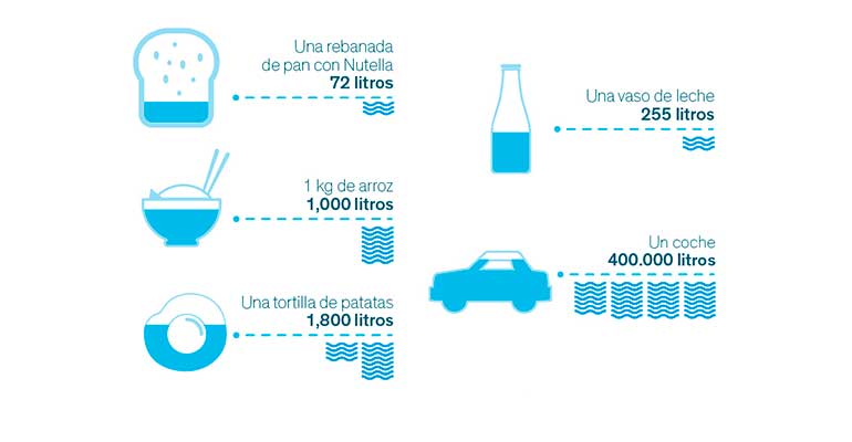 El consumo responsable del agua 2