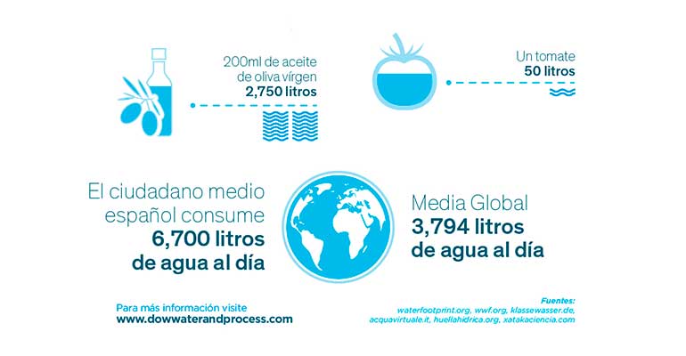 El consumo responsable del agua 3