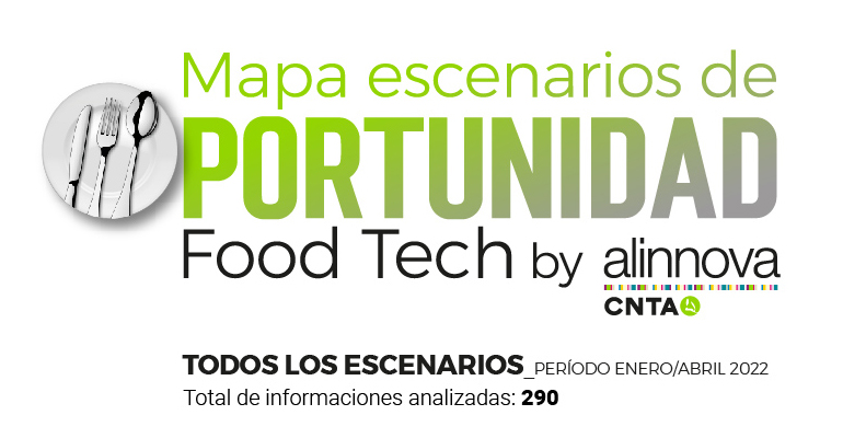 CNTA lanza un Mapa de Escenarios de Oportunidad Food Tech