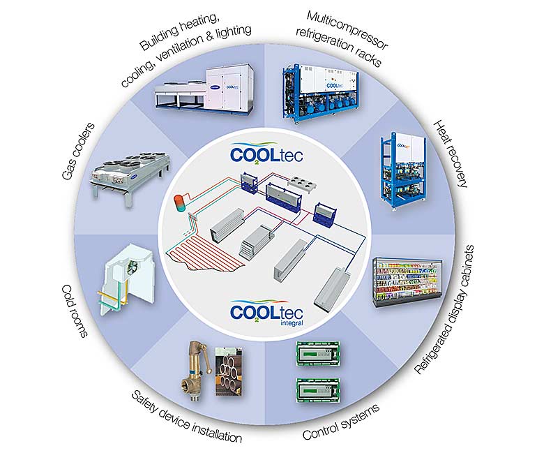 CO2OLtec