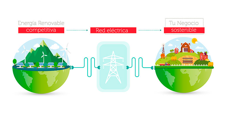 ecovatios