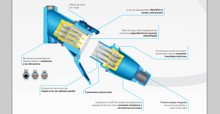 tecnología Decontactor de Marechal