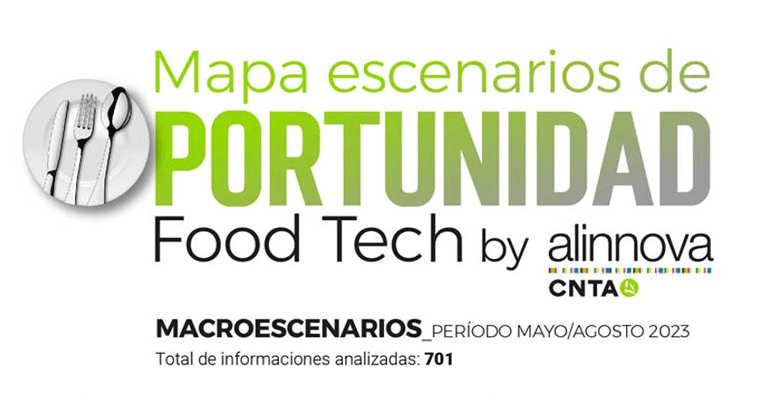 Mapa de escenarios de Oportunidad FoodTech