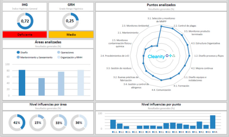 Cleanity Audits