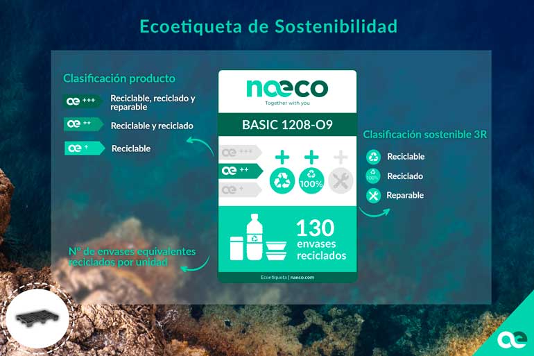Naeco