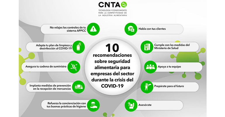 CNTA Covid-19 2