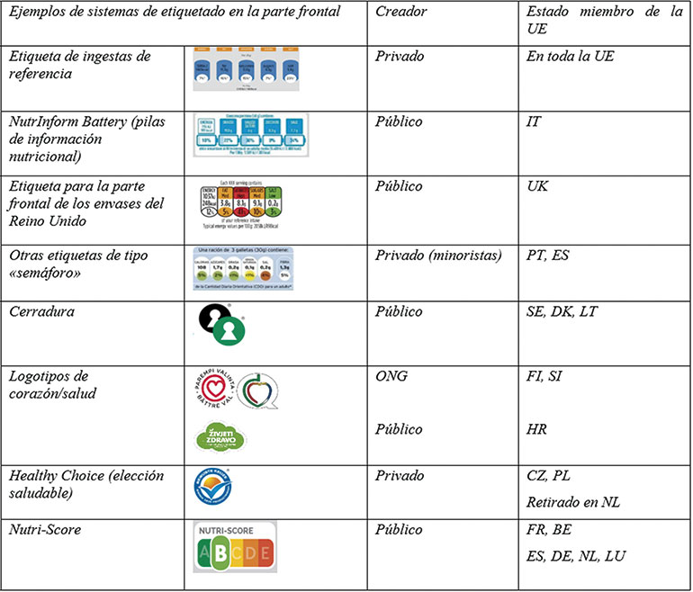 Sistemas de información nutricional voluntaria en la Unión Europea
